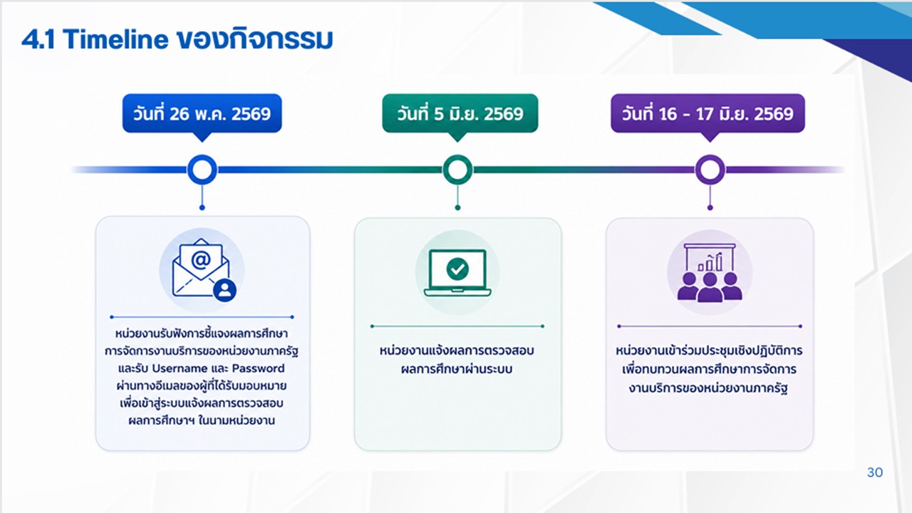 title - เข้าร่วมประชุมรับฟังการชี้แจงเสนอผลการศึกษาการจัดการงานบริการฯ และรับฟังความคิดเห็นต่อผลการศึกษา ของหน่วยงานภาครัฐ ผ่านสื่ออิเล็กทรอนิกส์ (ประชุมผ่านระบบออนไลน์ Microsoft Teams) สำนักงานคณะกรรมการพัฒนาระบบราชการ (สำนักงาน ก.พ.ร.) 